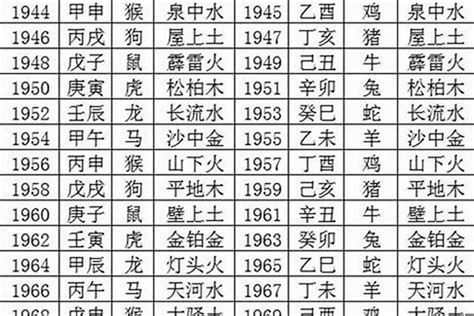 五行属土|五行属土的数字 1到10数字五行属性对照表